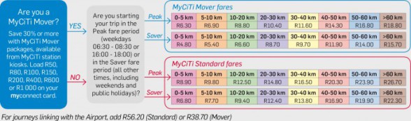 Die Kosten für Busfahrten im MyCiTi Netz